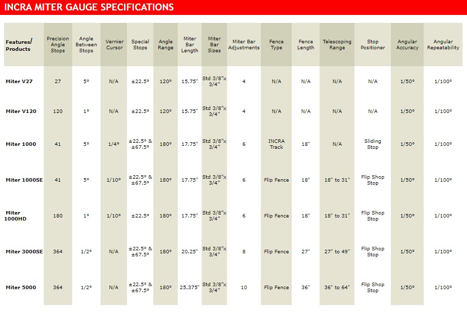 INCRA Miter Express Replacement Panel